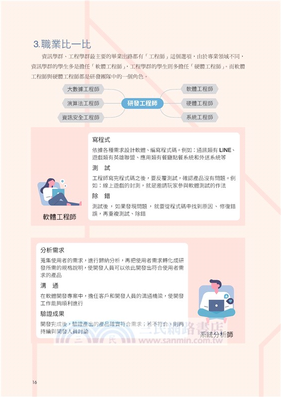 夢想導航：18學群與選課選班群