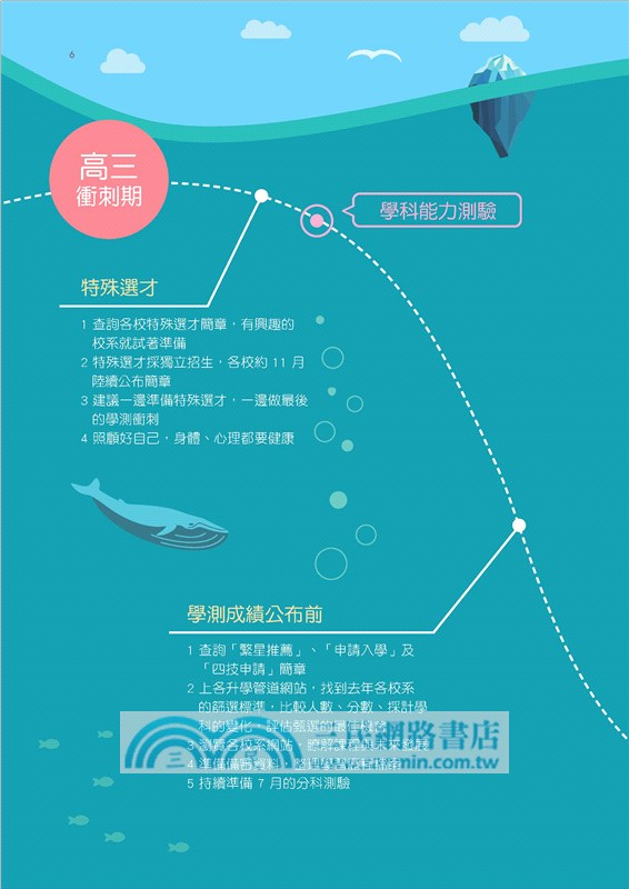 大學How to讀：升學實戰祕笈