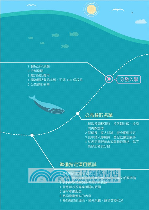 大學How to讀：升學實戰祕笈
