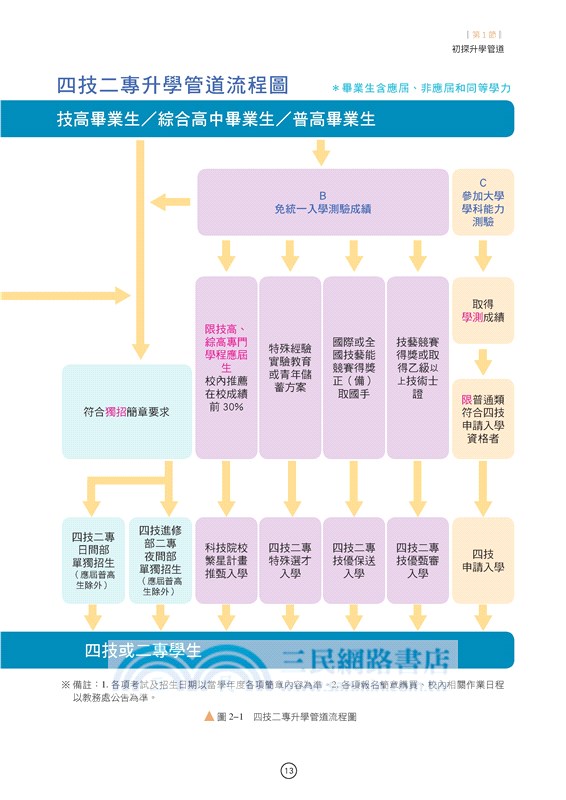 未來領航：升學與就業指南
