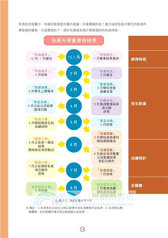 未來領航：升學與就業指南