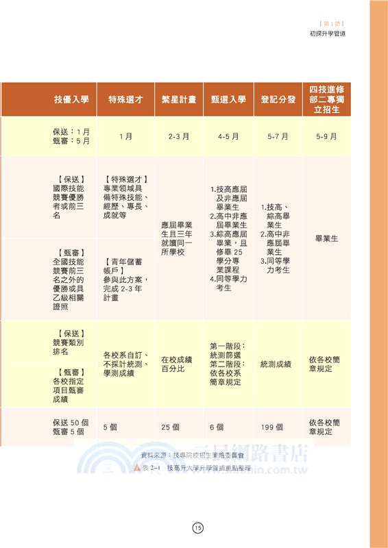 未來領航：升學與就業指南