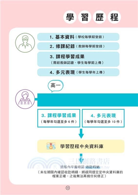 未來領航：升學與就業指南