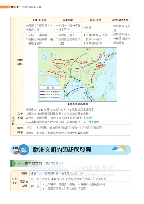 普通型高中歷史第三冊銜接高手
