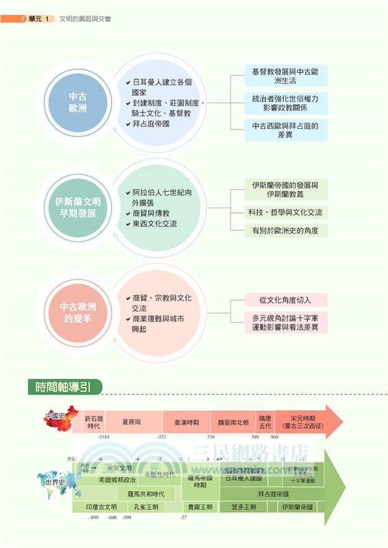 普通型高中歷史第三冊銜接高手