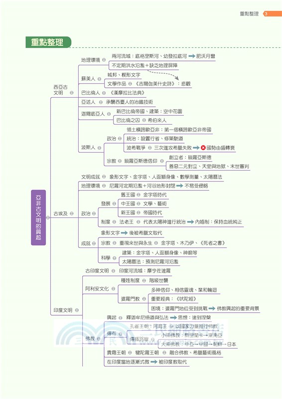 普通型高中歷史第三冊銜接高手