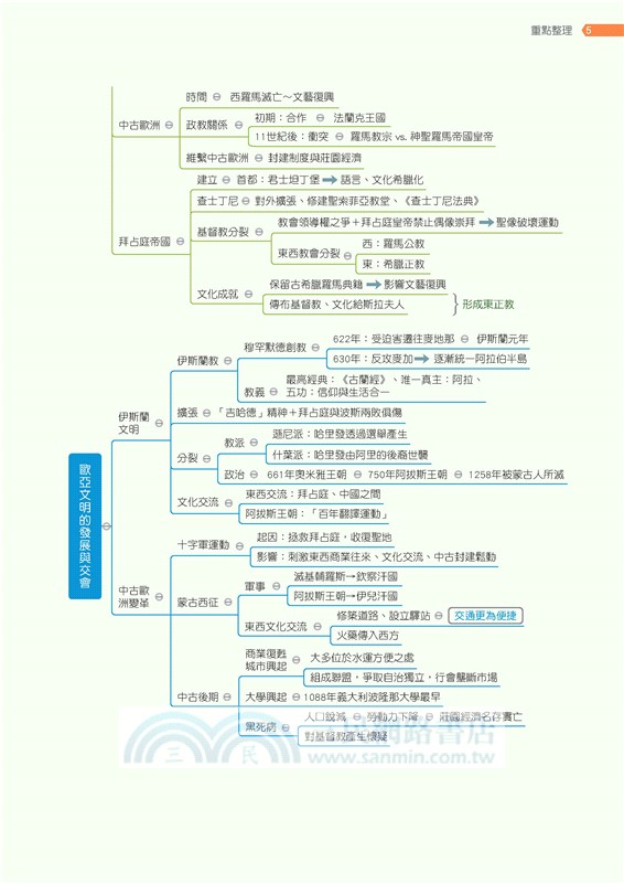 普通型高中歷史第三冊銜接高手