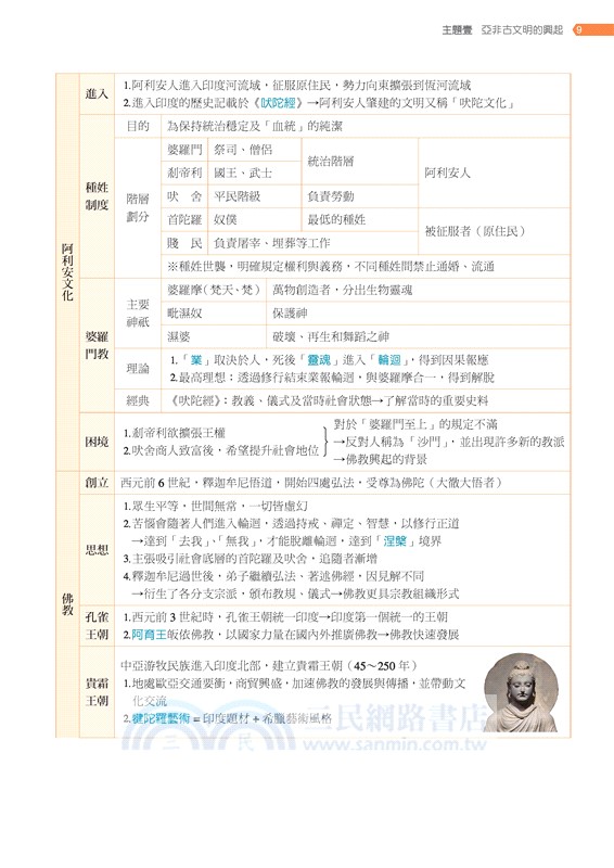 普通型高中歷史第三冊銜接高手