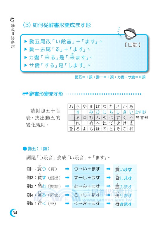 日語動詞助詞系列