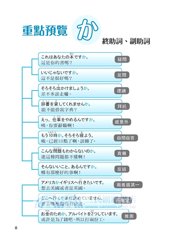 日語動詞助詞系列