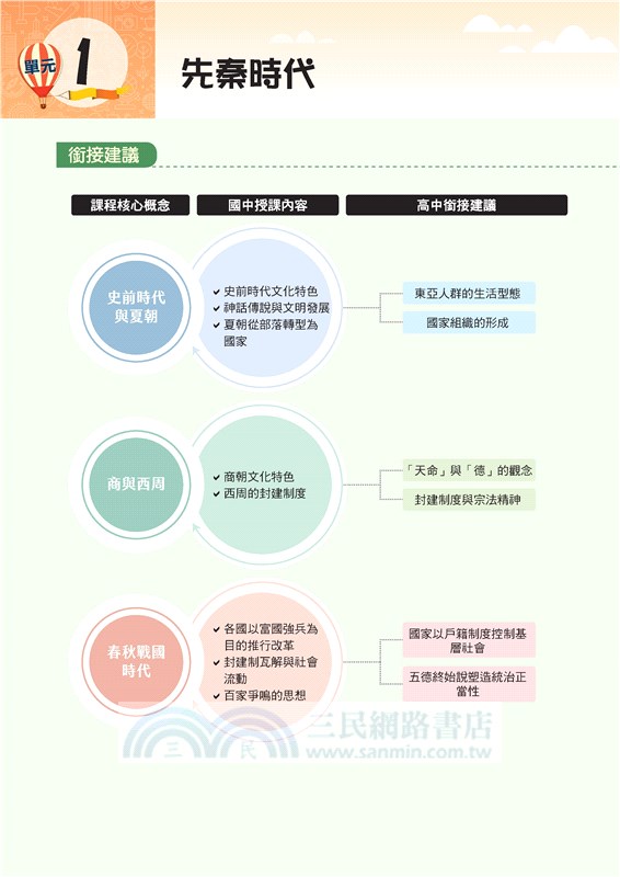 普通型高中歷史第二冊銜接高手