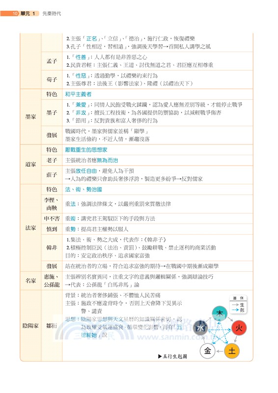 普通型高中歷史第二冊銜接高手