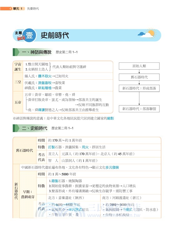 普通型高中歷史第二冊銜接高手
