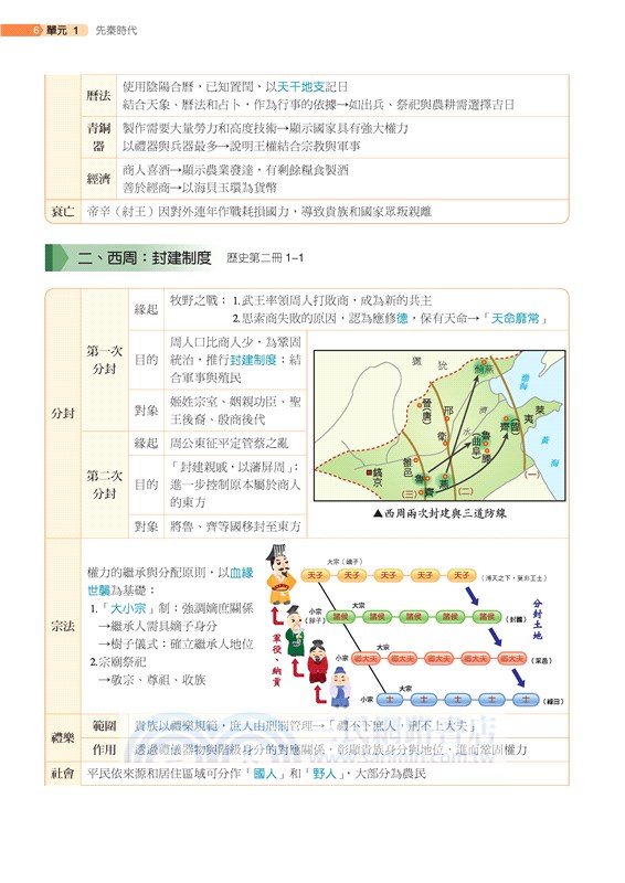 普通型高中歷史第二冊銜接高手