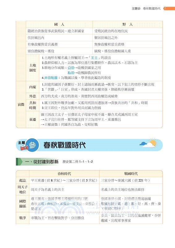 普通型高中歷史第二冊銜接高手