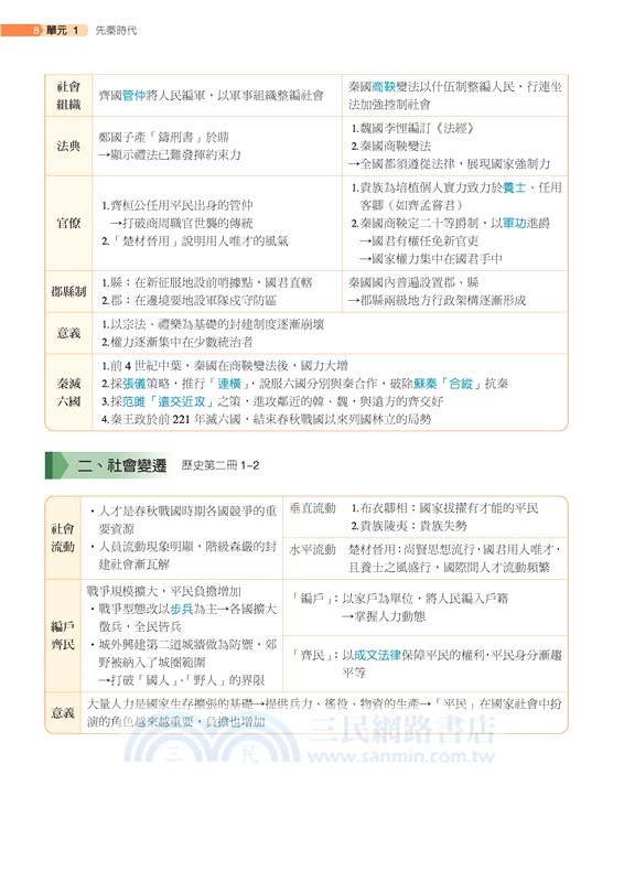 普通型高中歷史第二冊銜接高手