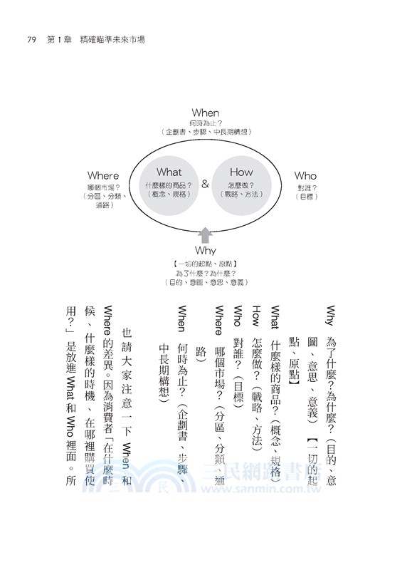 開創新市場的熱賣商品企劃力（限量版，送百樂魔擦印章2個）
