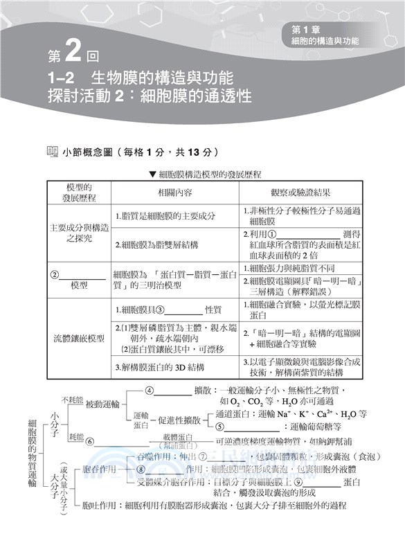 普通型高中選修生物Ⅰ習作