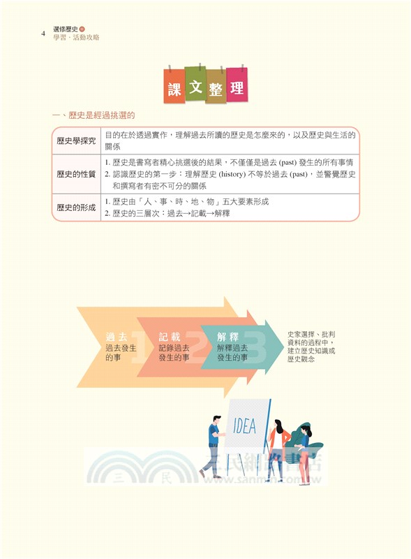 普通型高中選修歷史Ⅲ探究與實作學習•活動攻略