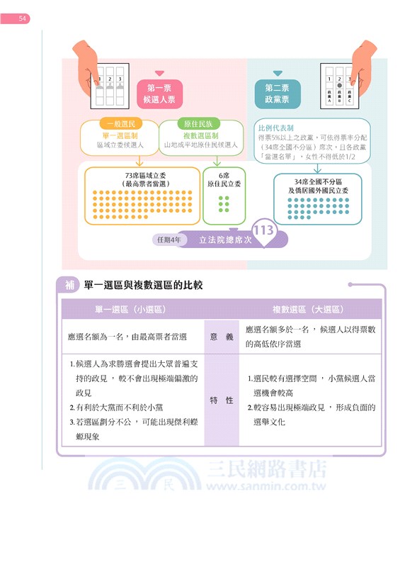 普通型高中公民與社會第一冊學習攻略習作