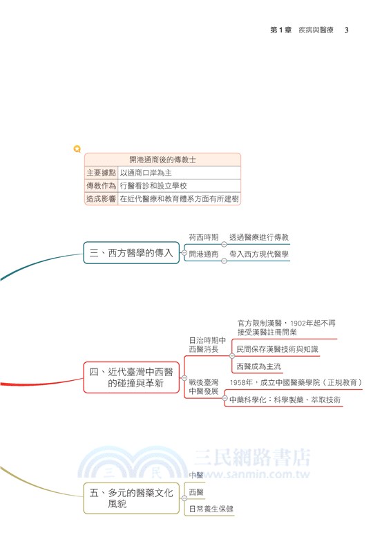 普通型高中選修歷史Ⅱ習作