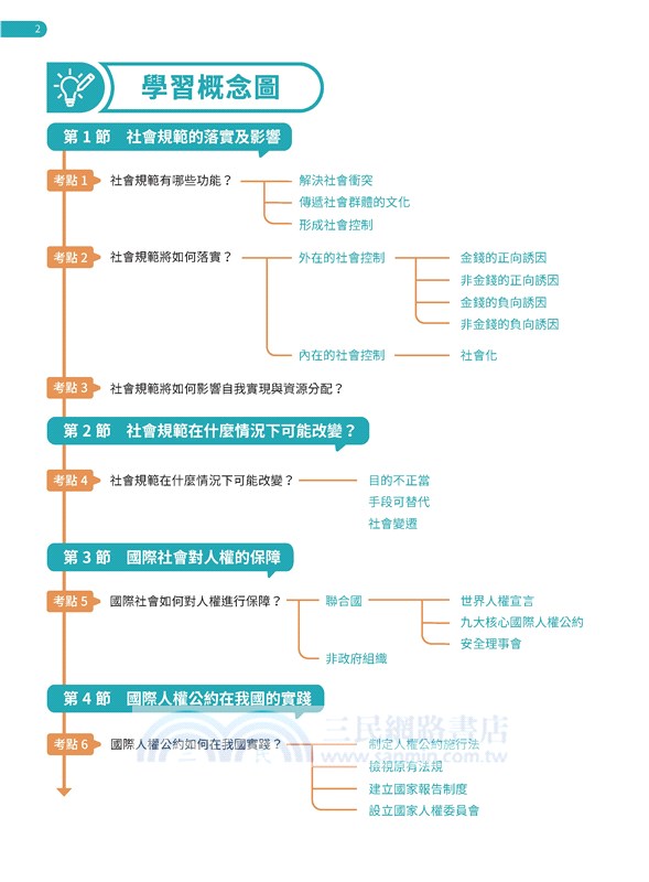 普通型高中公民與社會第二冊學習攻略習作
