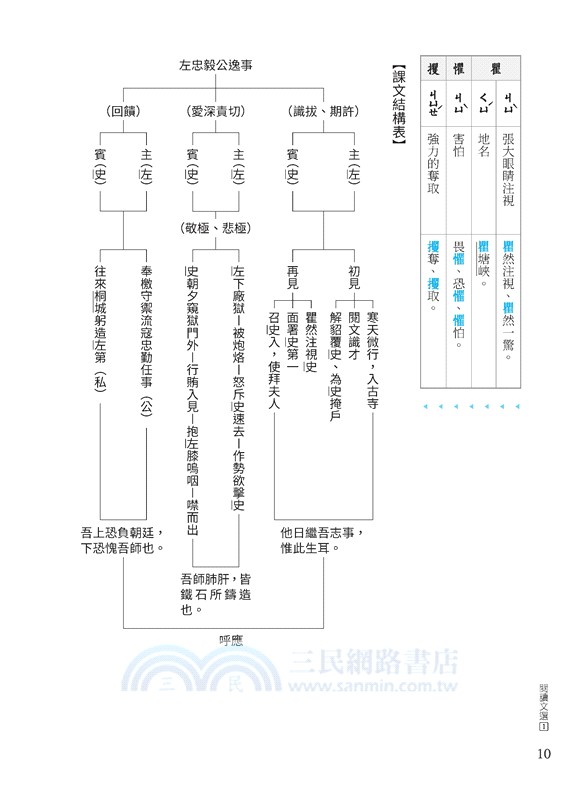 技術型高中國文閱讀文選1