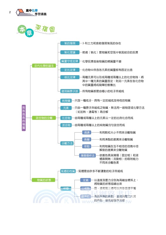 普通型高中化學學習講義(含解答本)