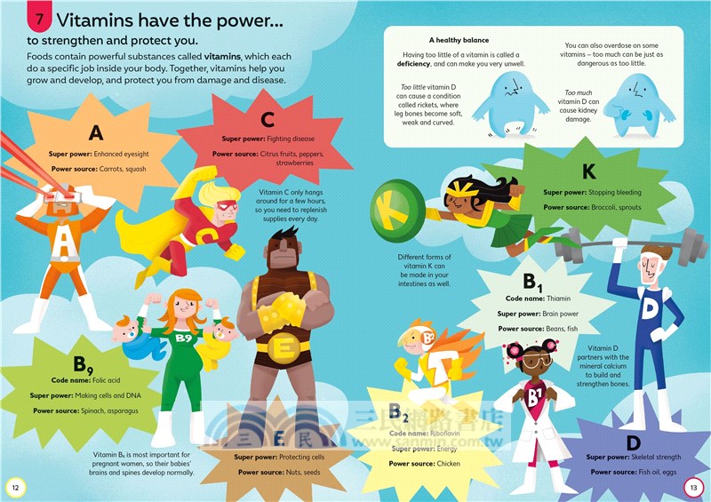 100 Things to Know about Food