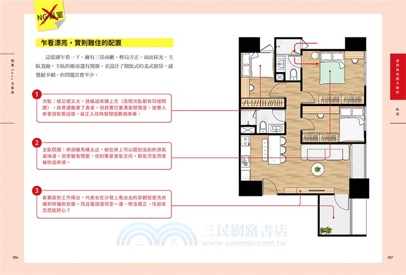 自住剛需購屋指南－限量贈品【賞屋＋驗屋小指南】：這才是人住的！20種爛格局大公開，Sway寫給你的買房護身符