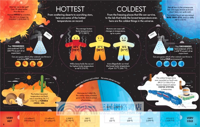 Lift-the-Flap Strongest, Cleverest, Deadliest, Fiercest, Hottest, Loudest, Smelliest & Weirdest