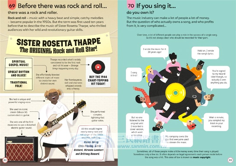 100 Things to Know about Music