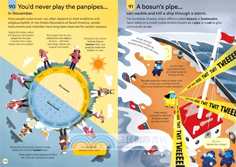 100 Things to Know about Music