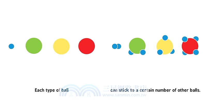 Organic Chemistry for Babies (Baby University) 有機化學