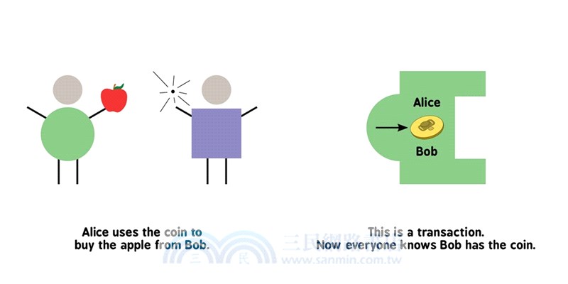 Blockchain for Babies (Baby University) 區塊鏈