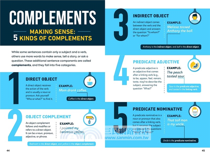 Infographic Guide To Grammar