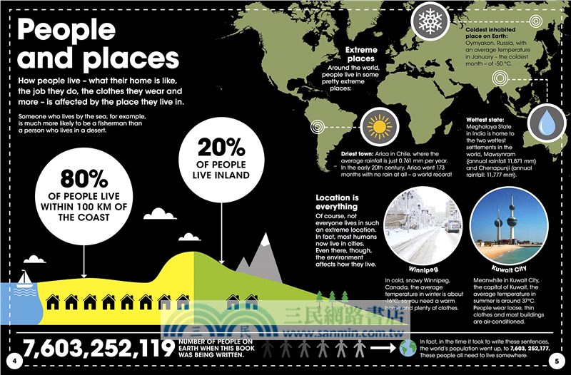 100% Get the Whole Picture: People and Places