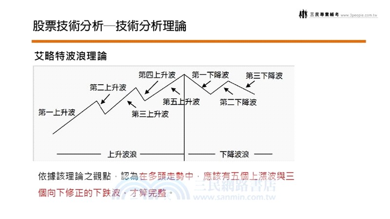 證券商高級業務員[速成+題庫][書+USB]