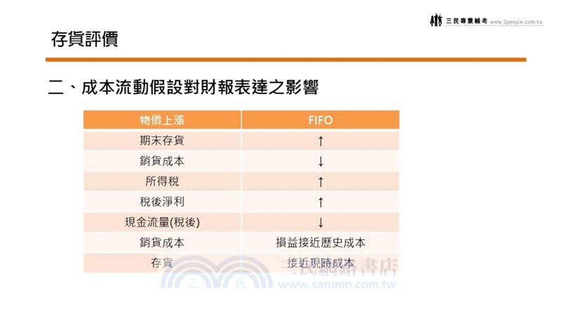 證券商高級業務員[速成+題庫][書+USB]