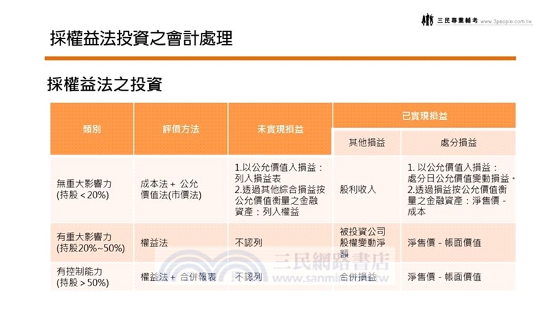 證券商高級業務員[速成+題庫][書+USB]