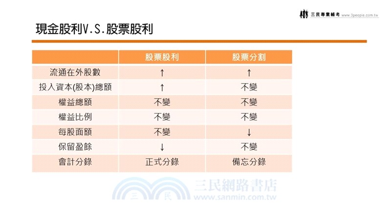證券商高級業務員[速成+題庫][書+USB]