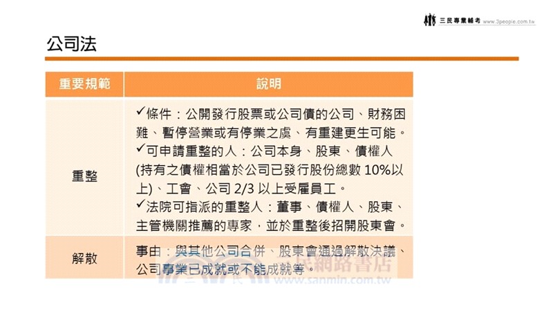 證券商高級業務員[速成+題庫][書+USB]