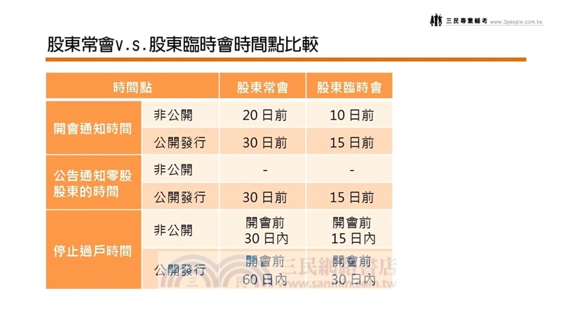 證券商高級業務員[速成+題庫][書+USB]