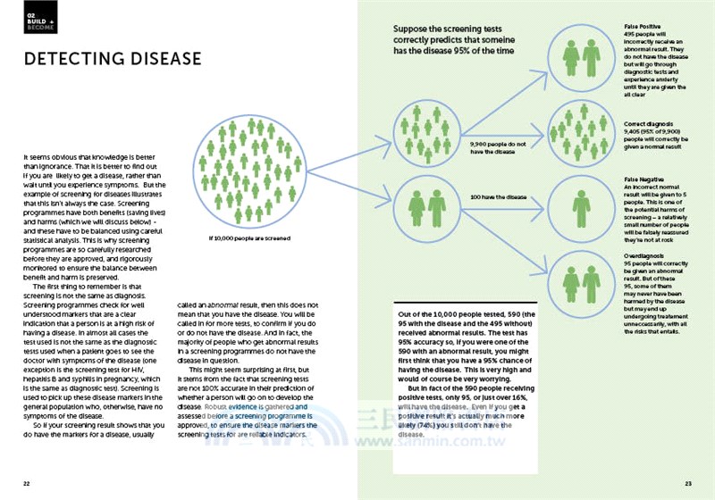 Understanding Numbers: Simplify the statistics.