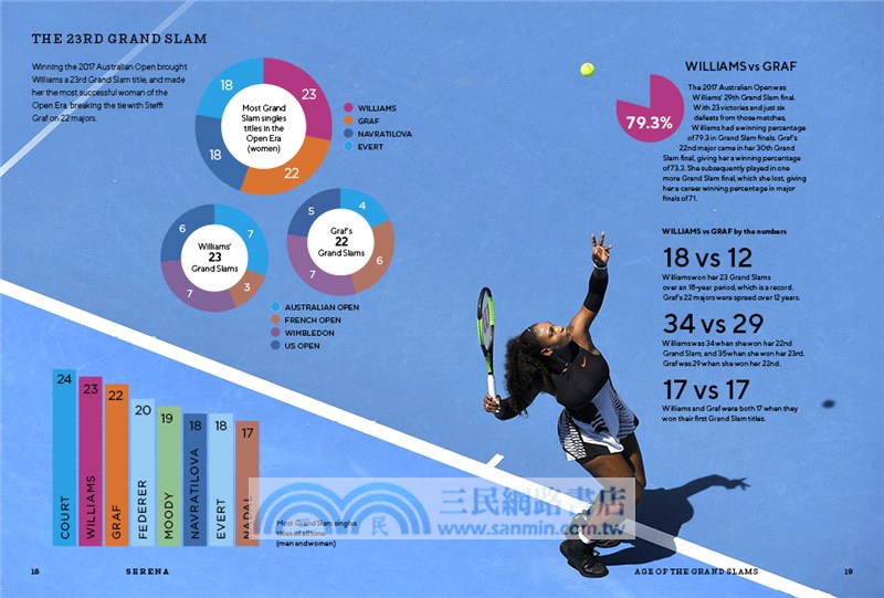Serena: An illustrated celebration of Serena Williams