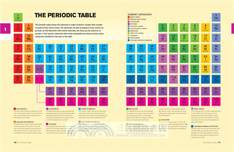 The Periodic Table: A visual guide to the elements