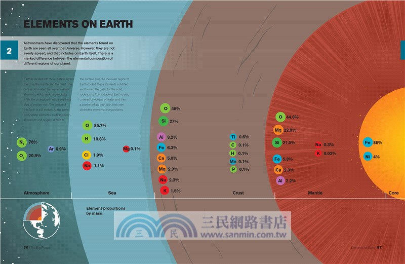 The Periodic Table: A visual guide to the elements