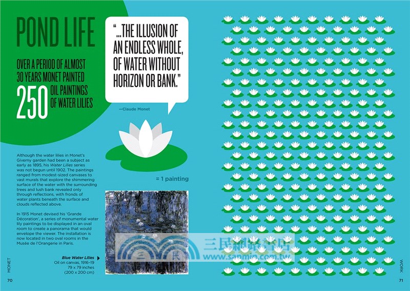 Biographic: Monet-Great Lives in Graphic Form