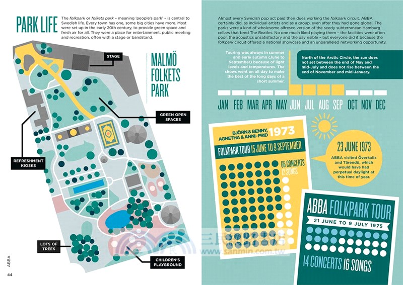 Biographic: ABBA-Great Lives in Graphic Form