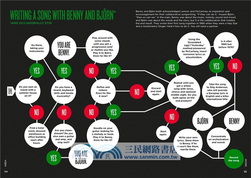 Biographic: ABBA-Great Lives in Graphic Form